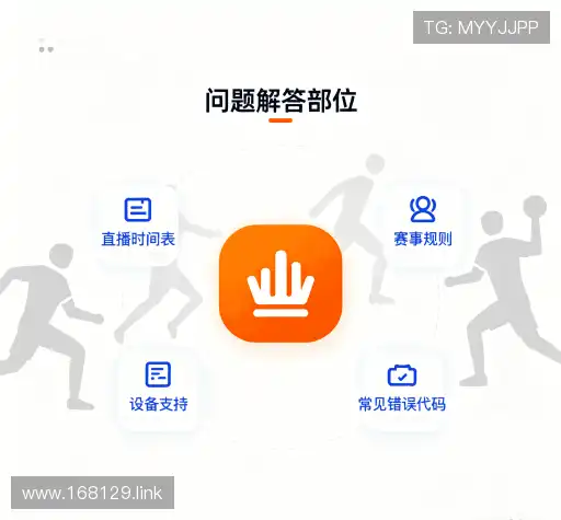 常见问题索引